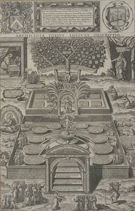 Artificiosa totius logices descriptio (Artificial Description of Logic in Its Entirety) (1614), designed by Martin Meurisse and executed by Léonard Gaultier. Bibliothèque royale de Belgique, Cabinet des Estampes, Brussels